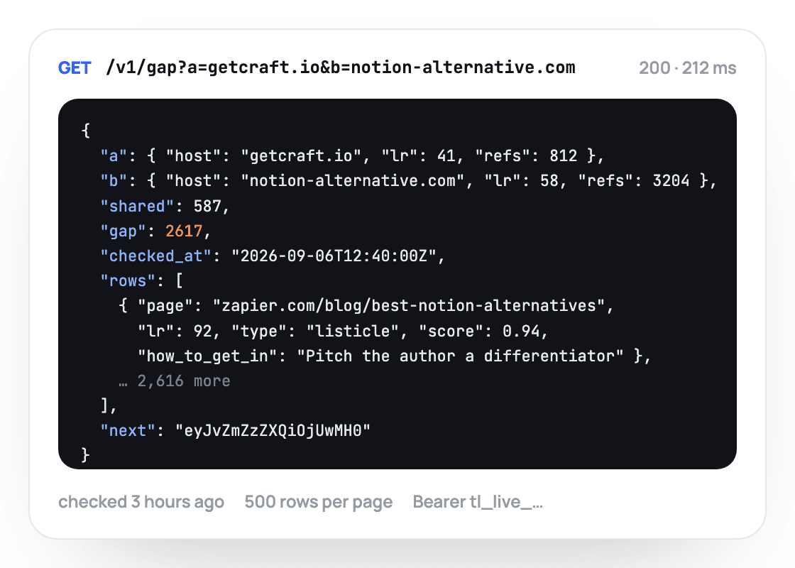 The JSON response for a gap request: both hosts, the gap count, and the first rows with LR, type and how to get in